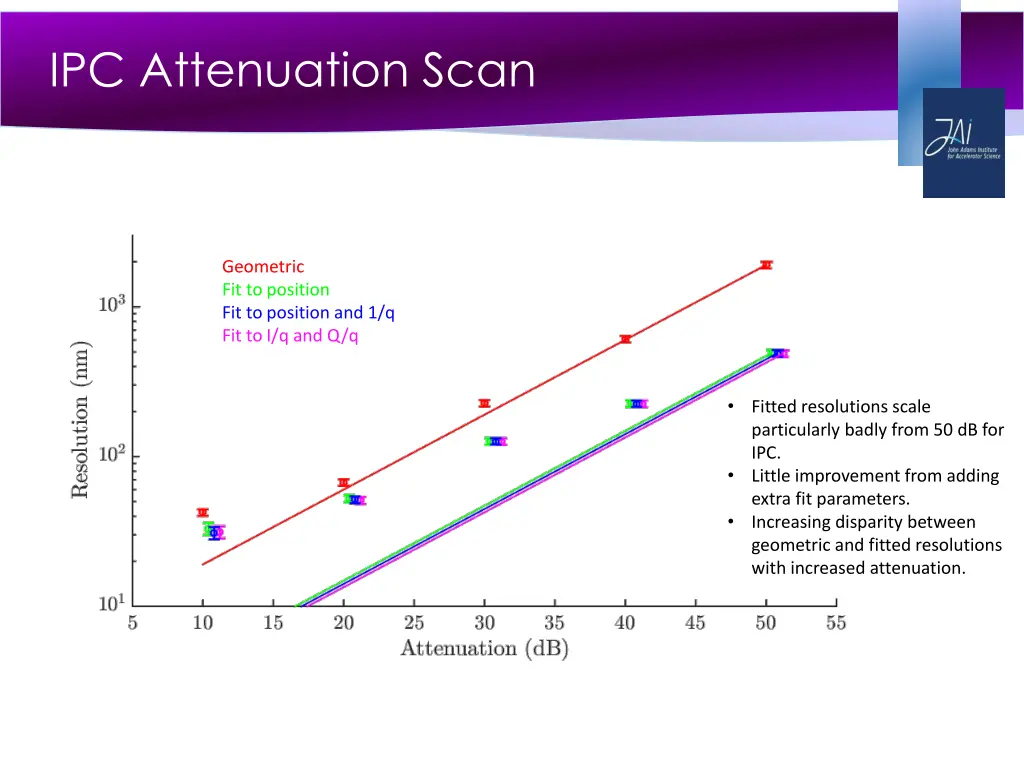 ipc attenuation scan