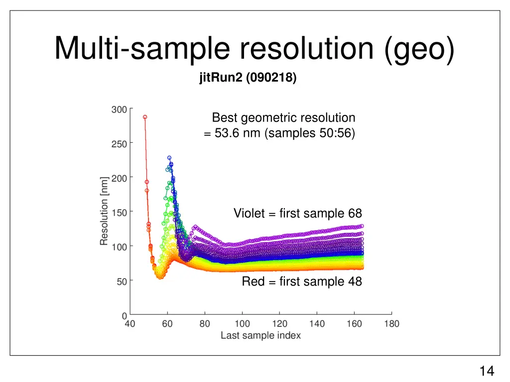 multi sample resolution geo jitrun2 090218