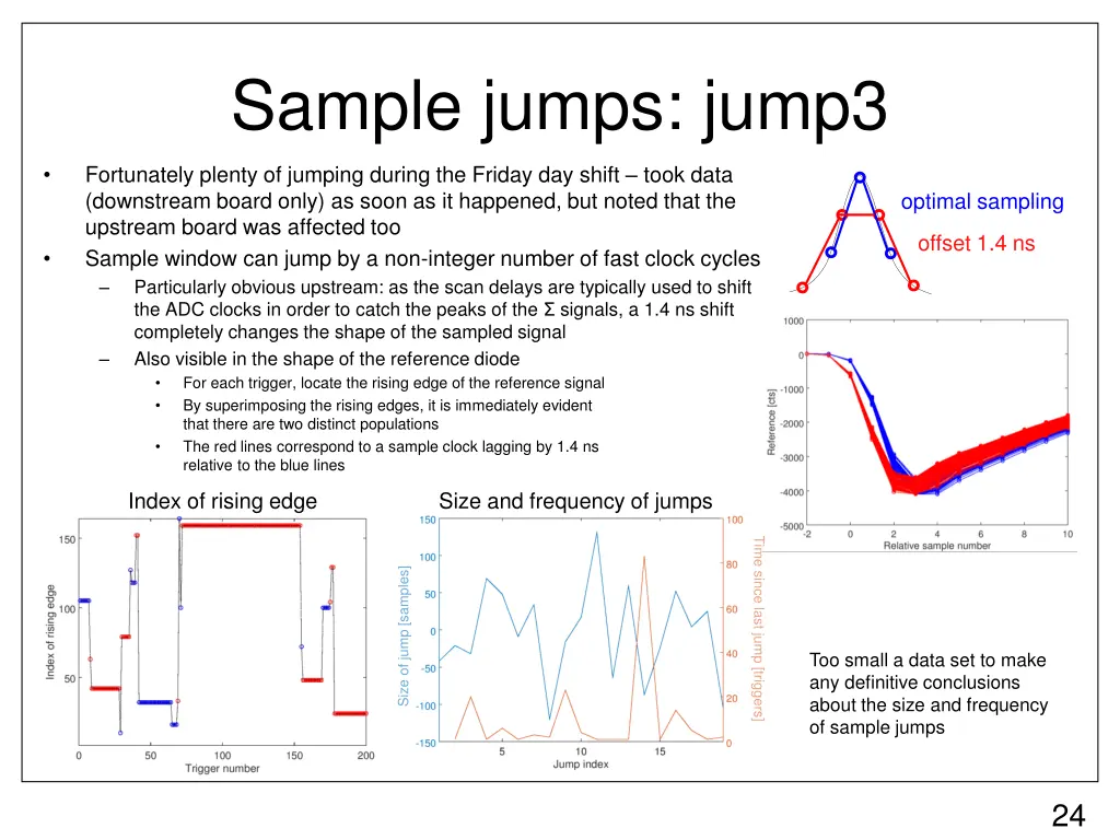 sample jumps jump3