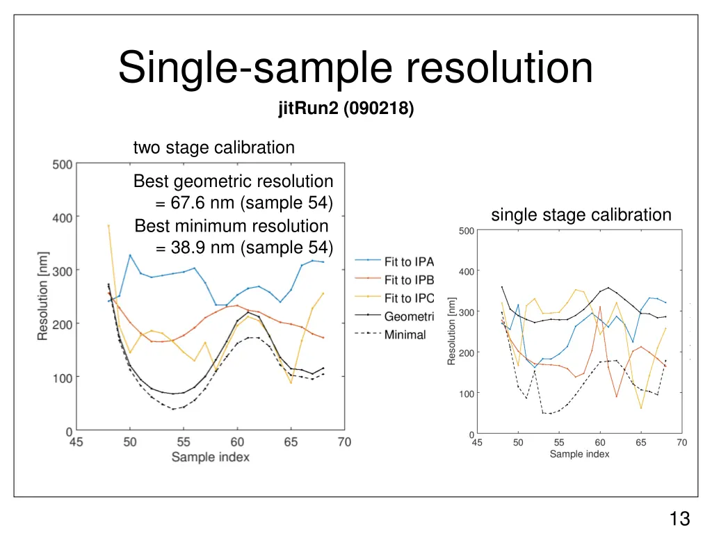 single sample resolution jitrun2 090218