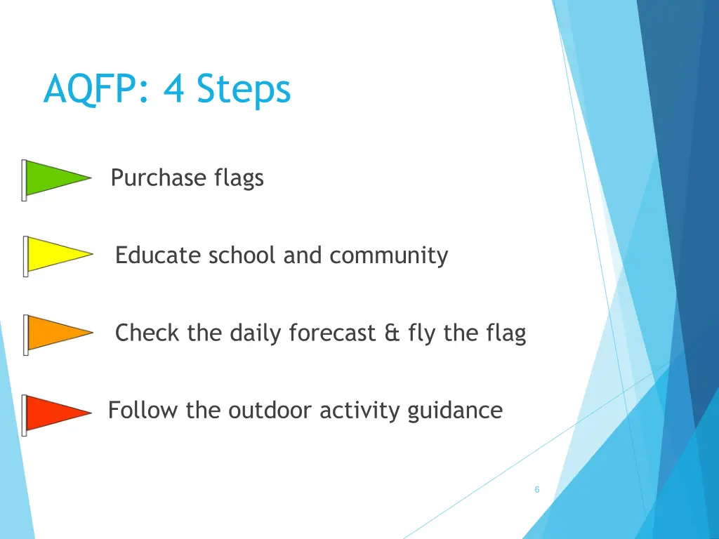 aqfp 4 steps