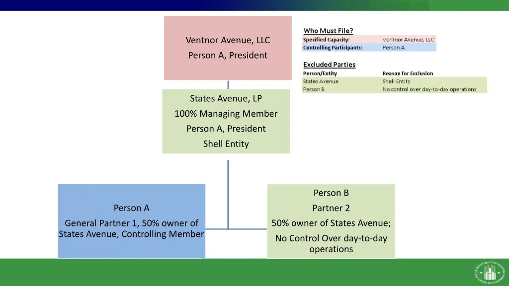 ventnor avenue llc