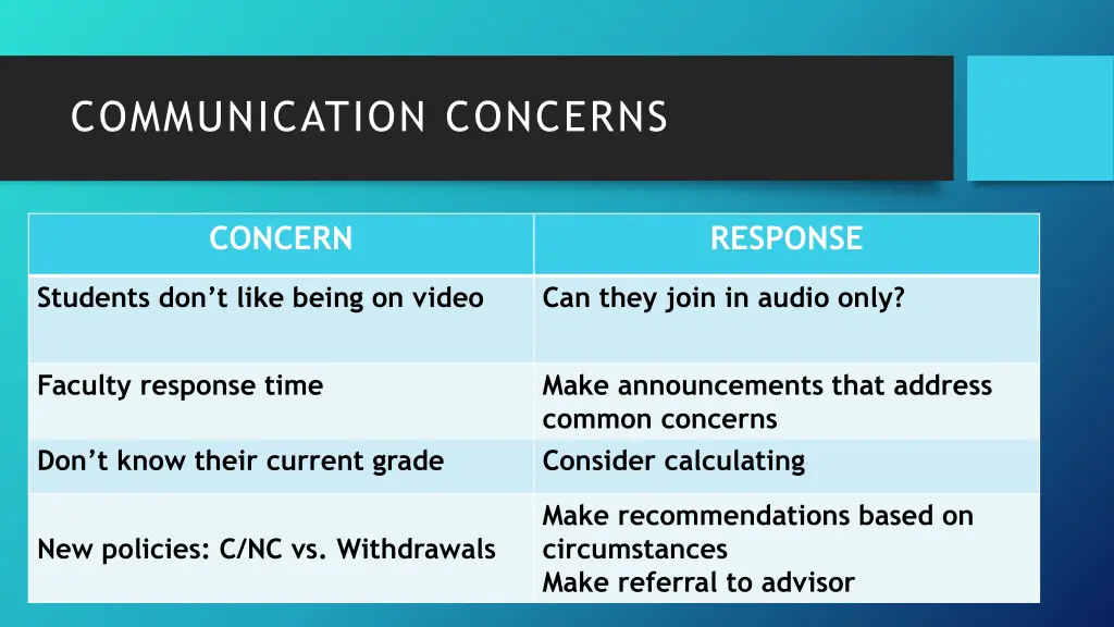 communication concerns