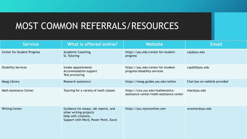 most common referrals resources