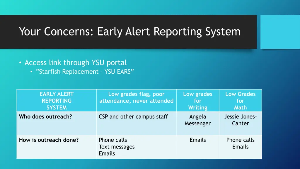 your concerns early alert reporting system