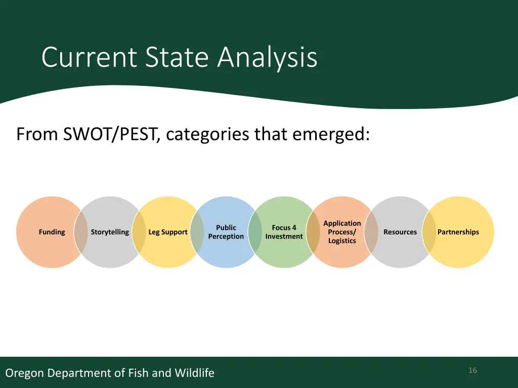 current state analysis