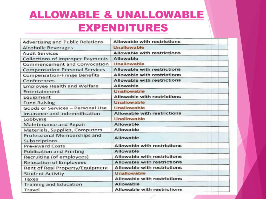 allowable unallowable expenditures