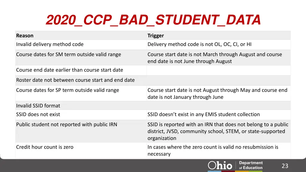 2020 ccp bad student data