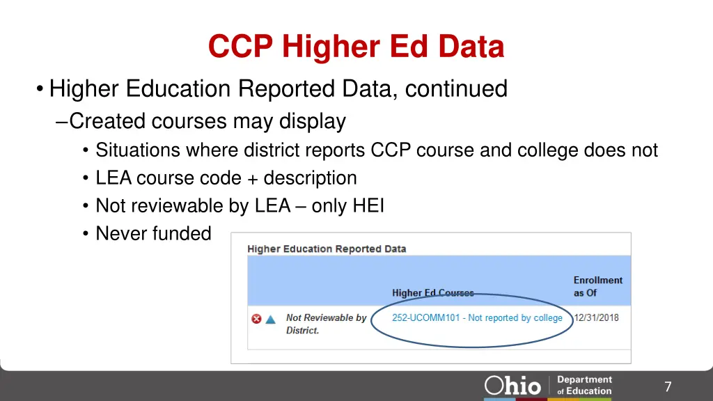 ccp higher ed data 1