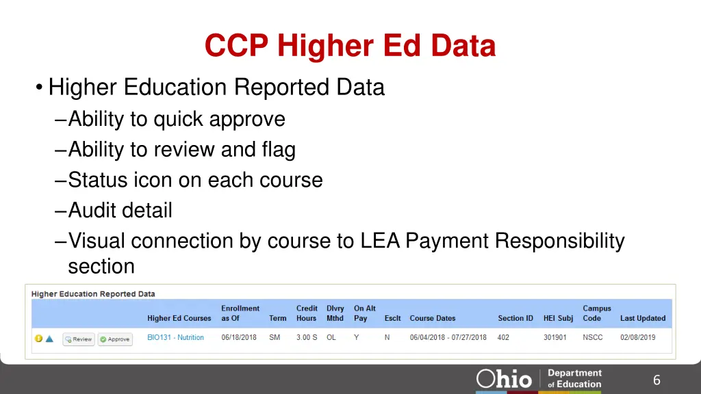 ccp higher ed data