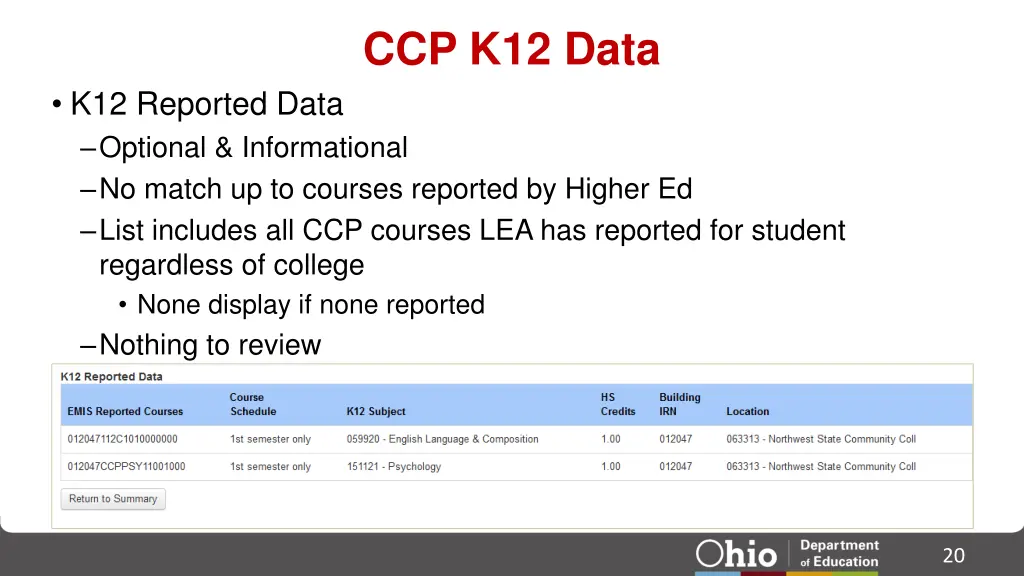 ccp k12 data