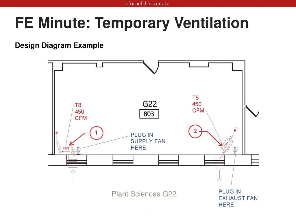 fe minute temporary ventilation 5