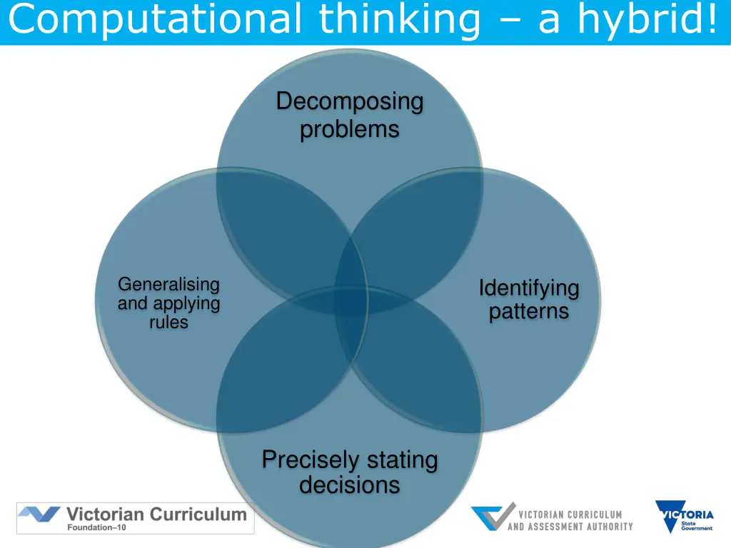 computational thinking a hybrid 1