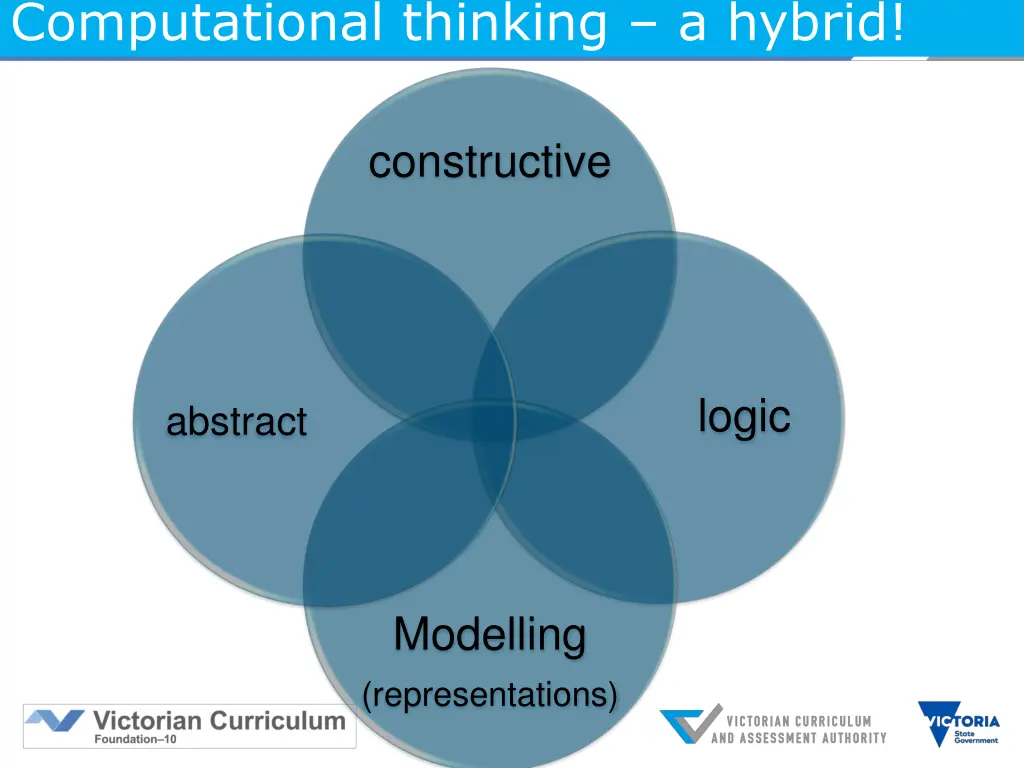 computational thinking a hybrid