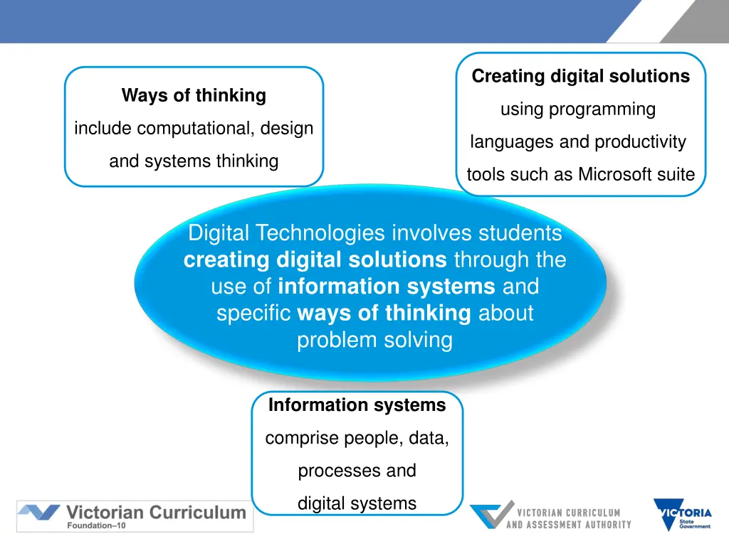 creating digital solutions