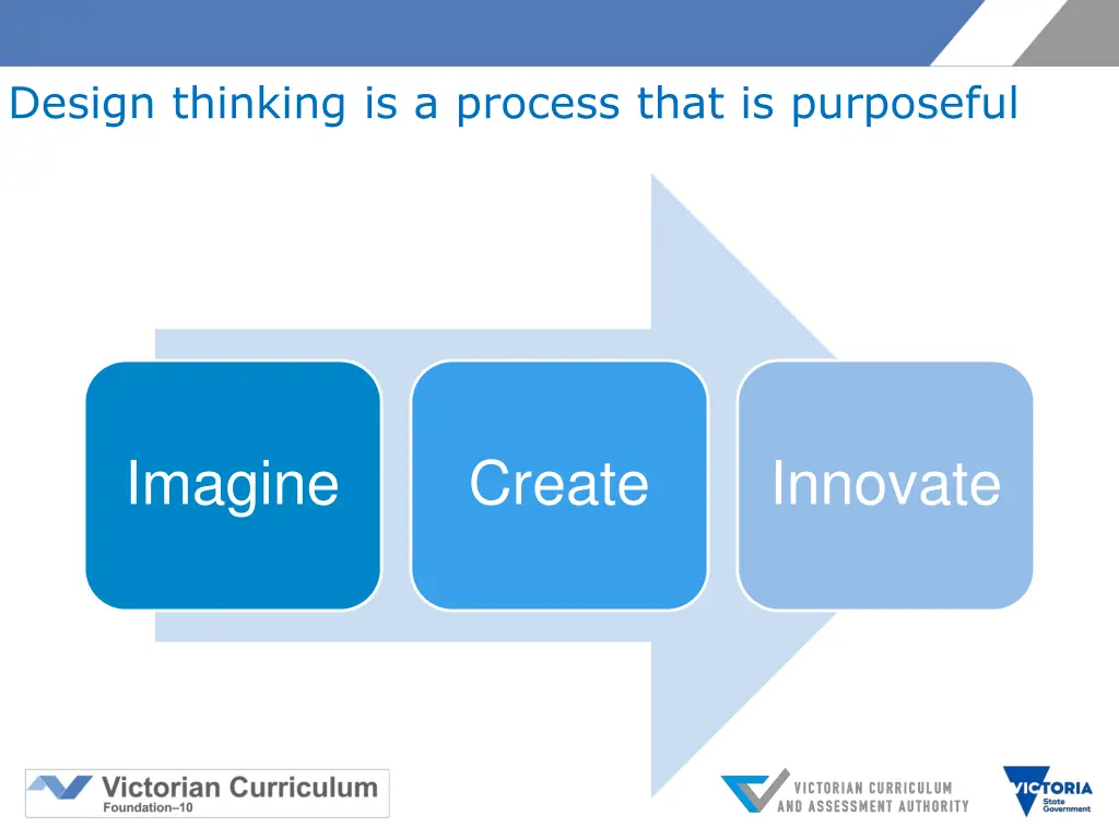 design thinking is a process that is purposeful