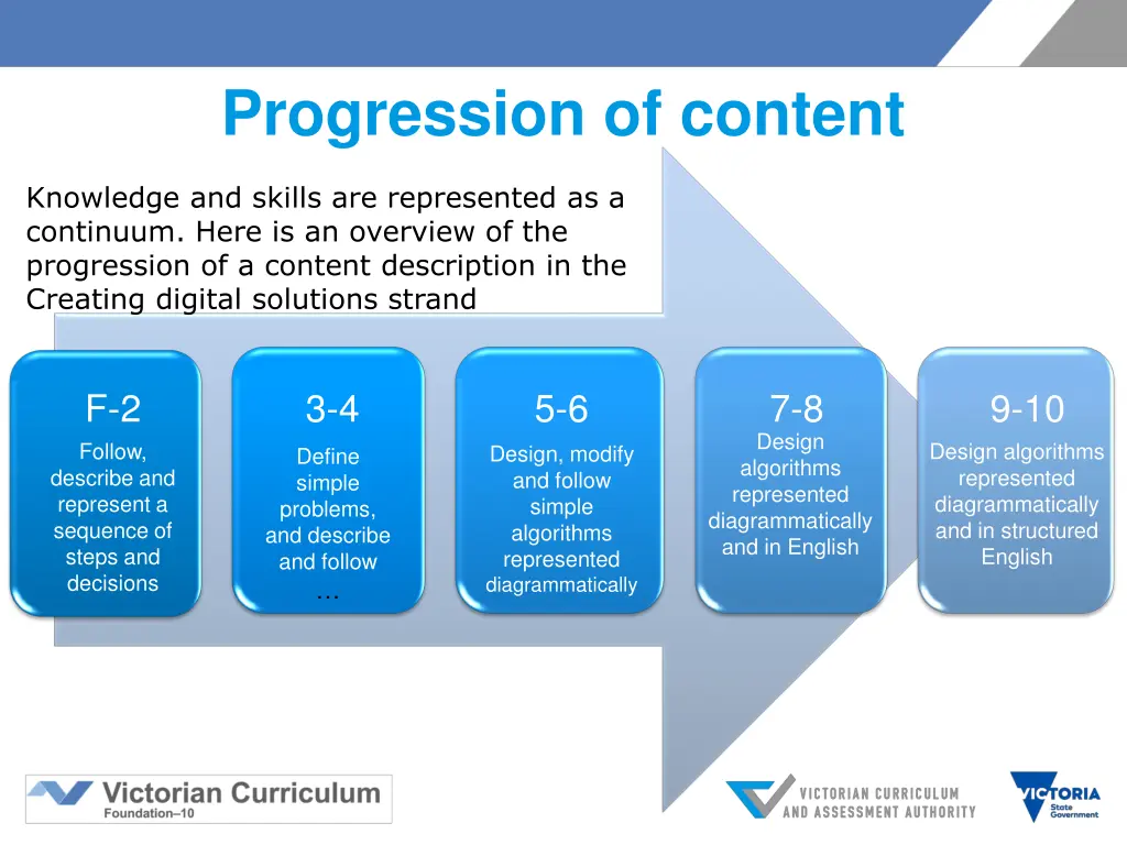 progression of content