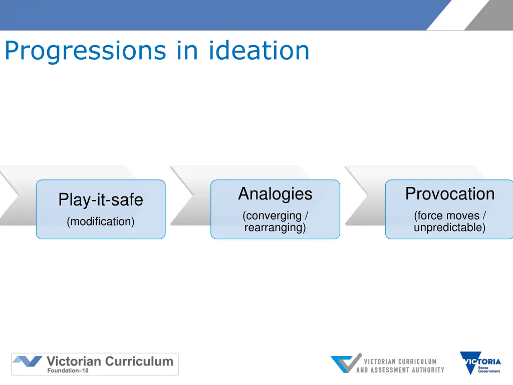 progressions in ideation