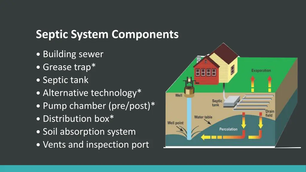 septic system components