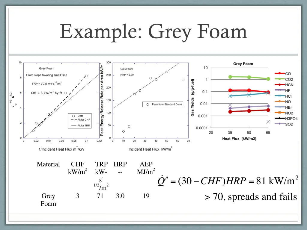 example grey foam