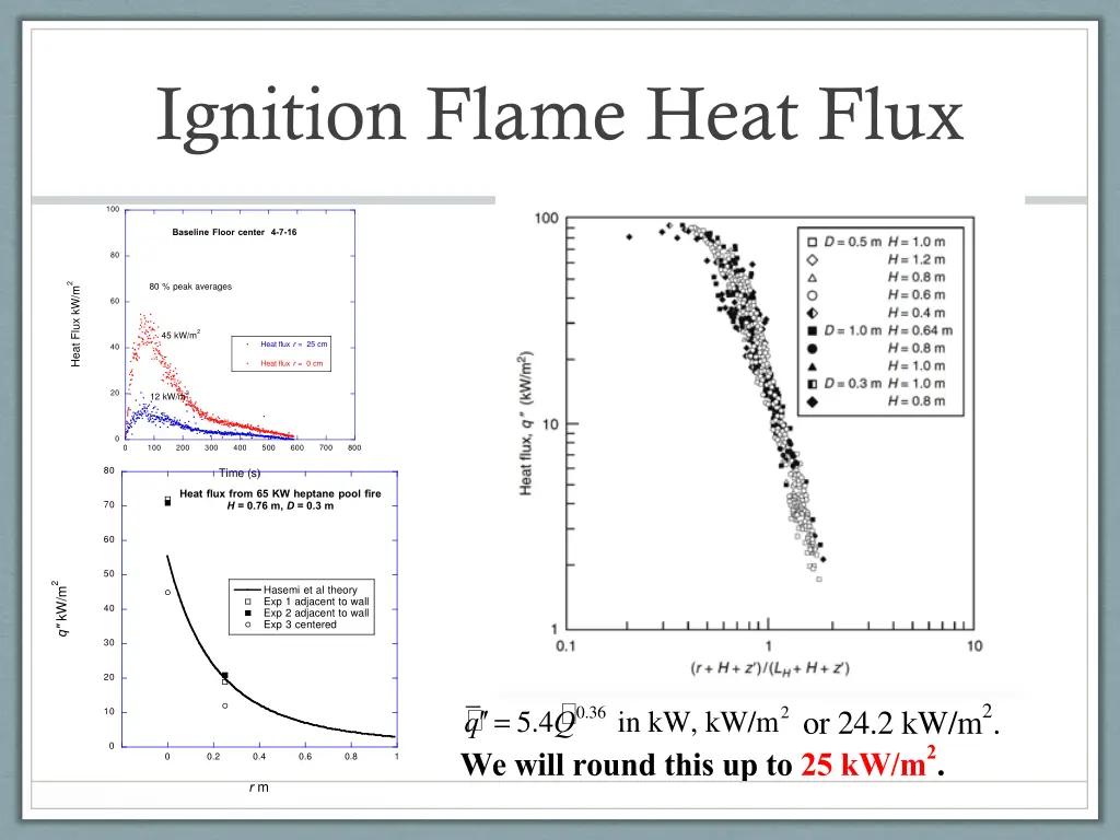 ignition flame heat flux