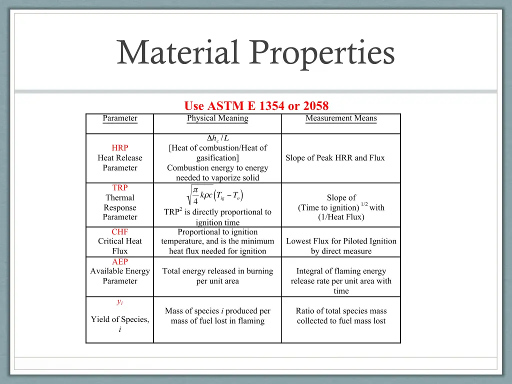 material properties