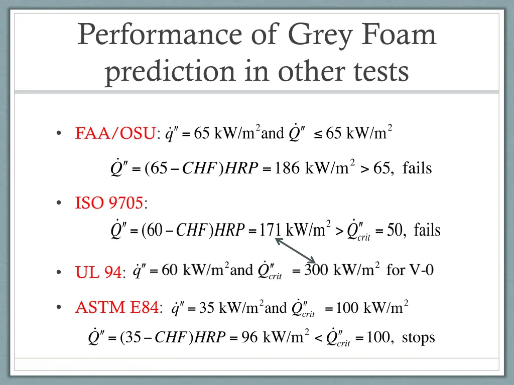 performance of grey foam prediction in other tests