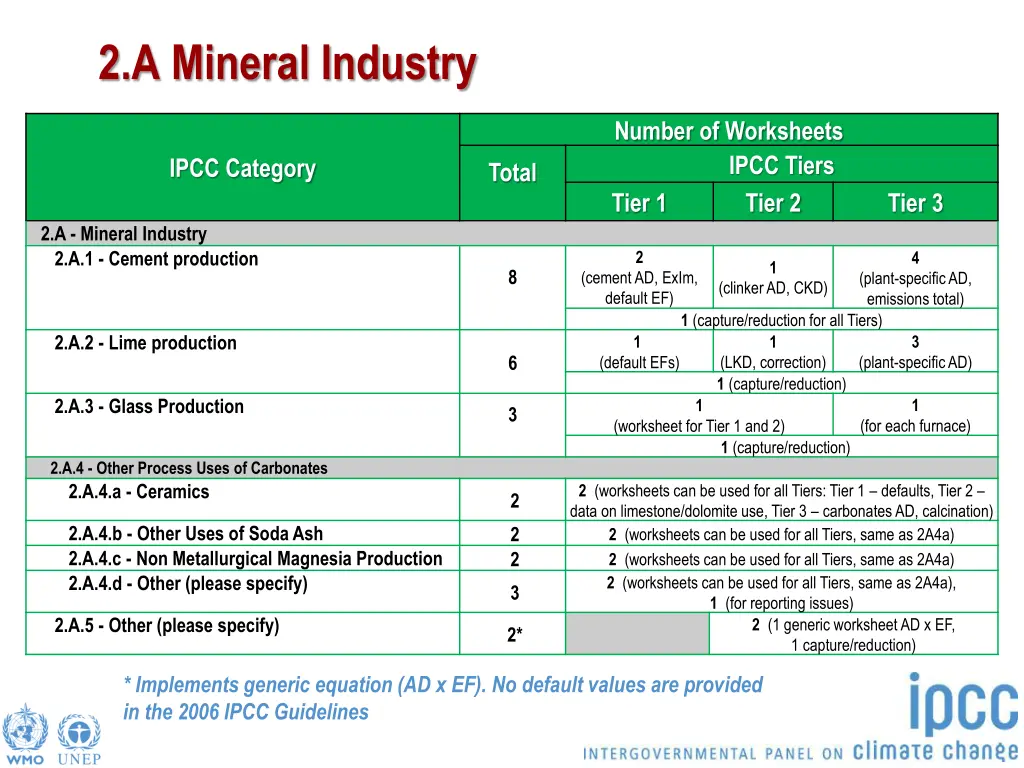 2 a mineral industry