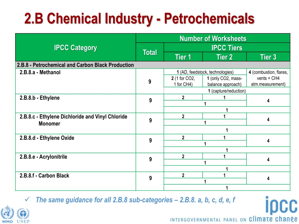 2 b chemical industry petrochemicals