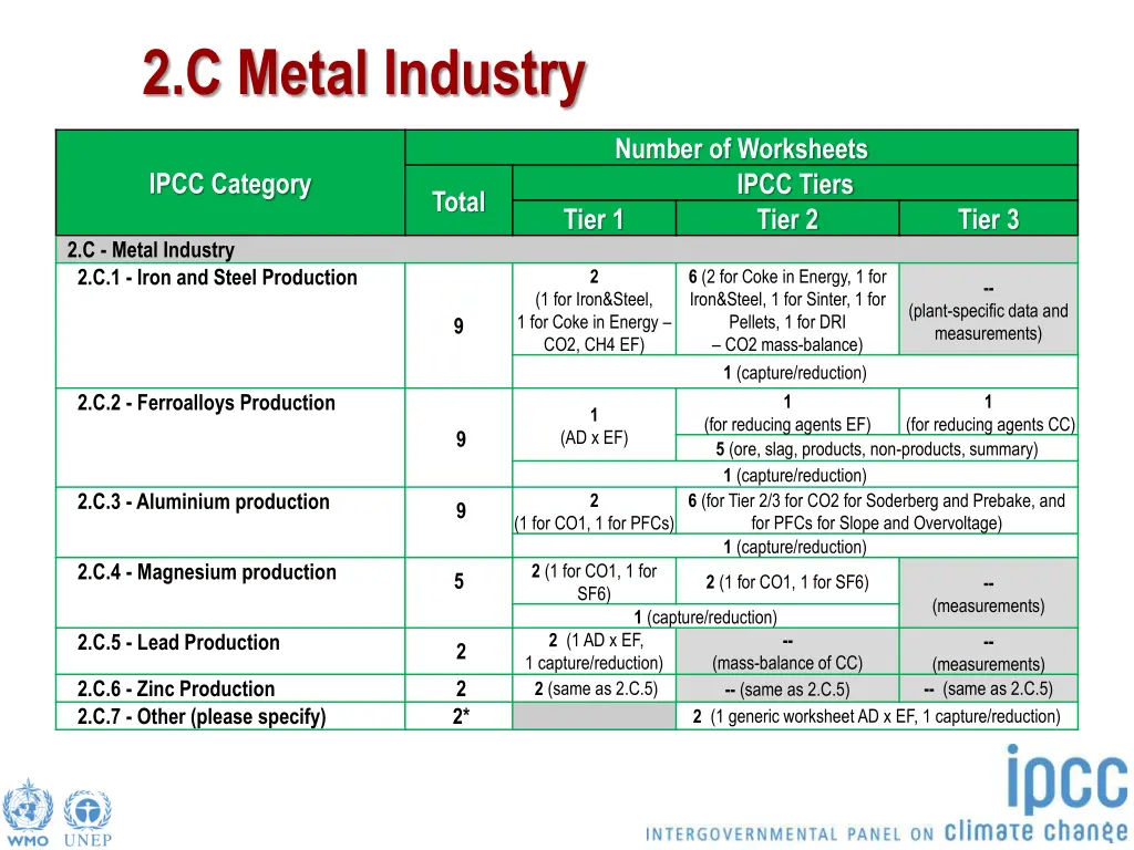 2 c metal industry