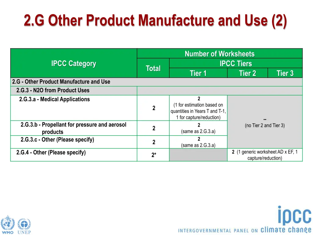 2 g other product manufacture and use 2