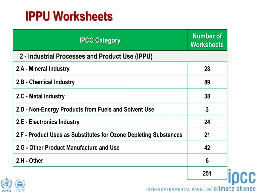 ippu worksheets