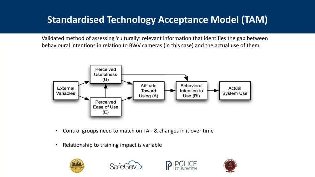 standardised technology acceptance model tam