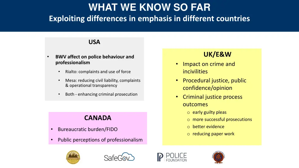 what we know so far exploiting differences