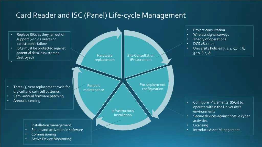 card reader and isc panel life cycle management