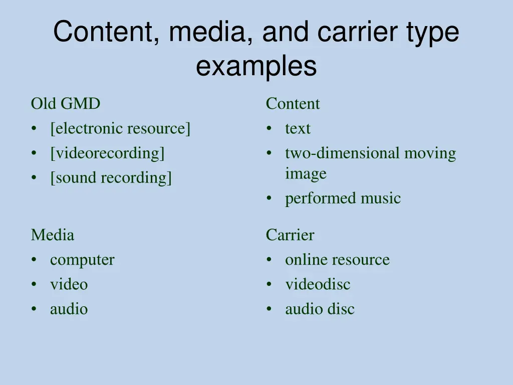 content media and carrier type examples