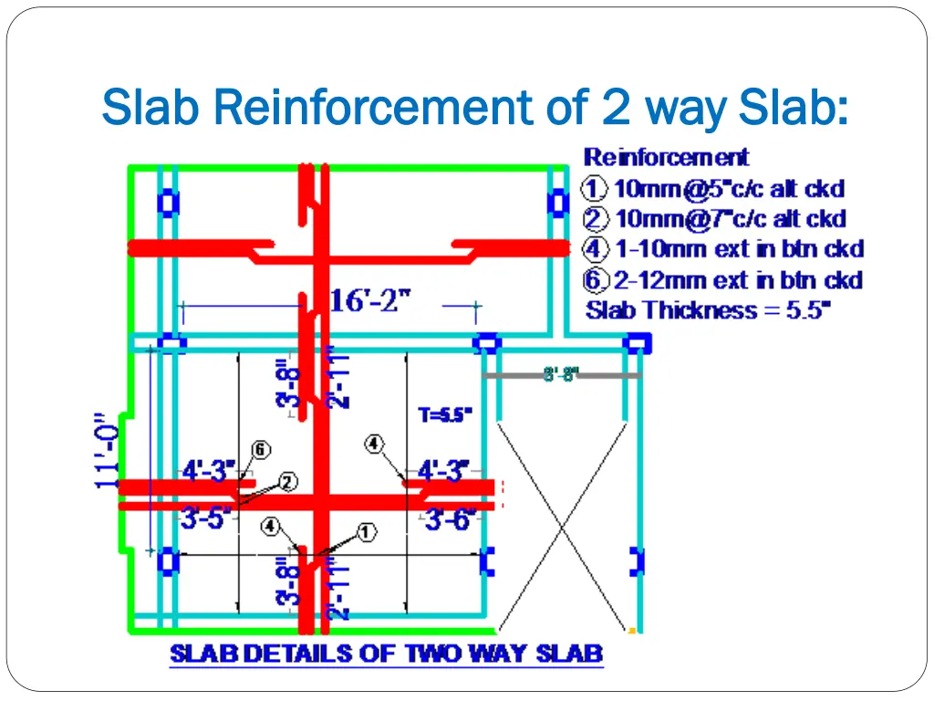 slab reinforcement of 2 way slab slab