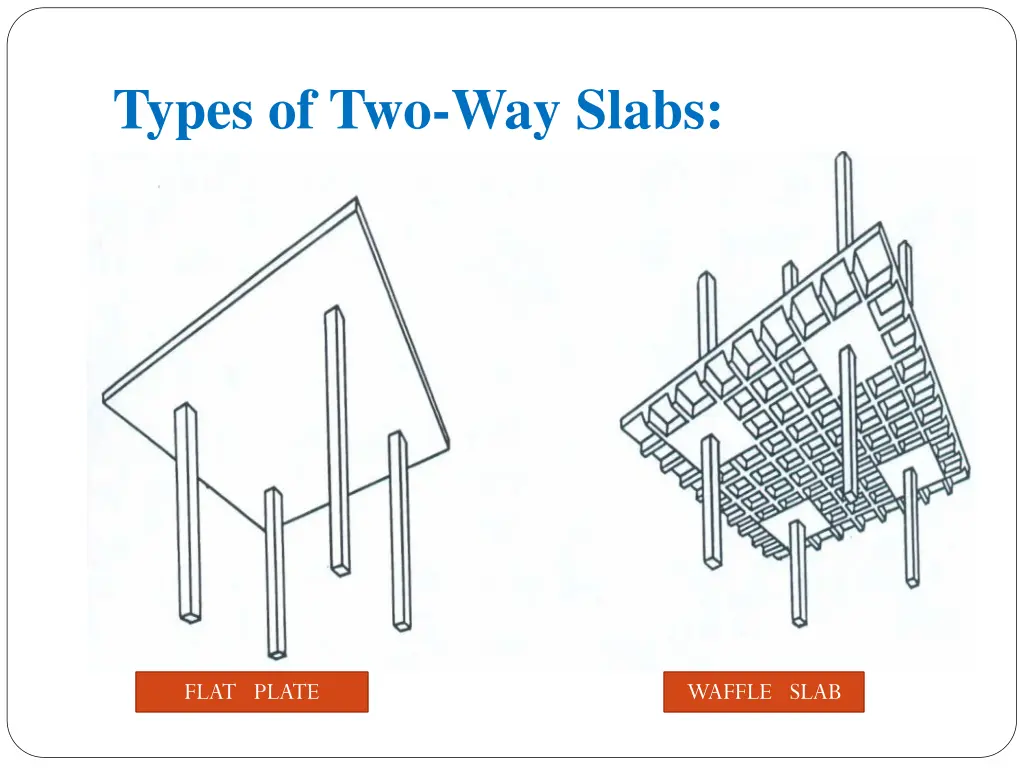 types of two way slabs 1