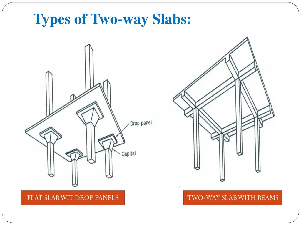 types of two way slabs