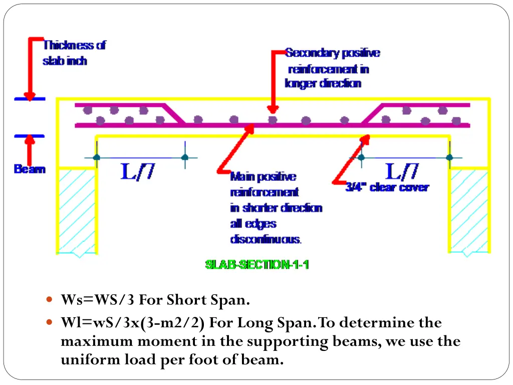 ws ws 3 for short span wl ws 3x 3 m2 2 for long