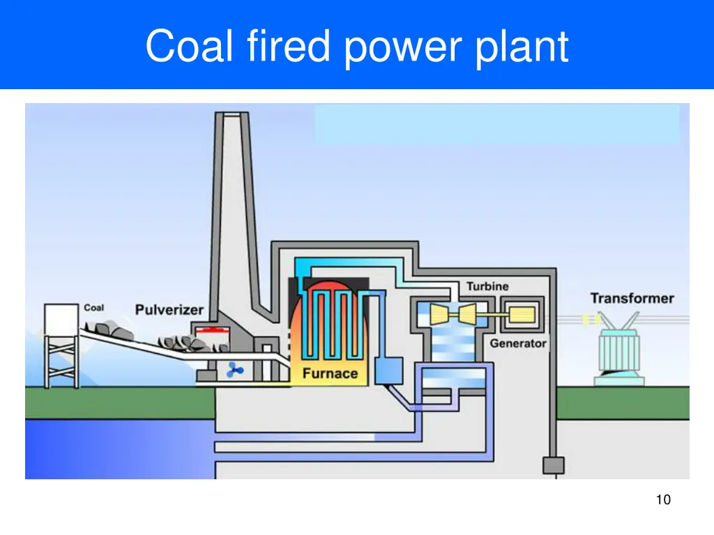 coal fired power plant