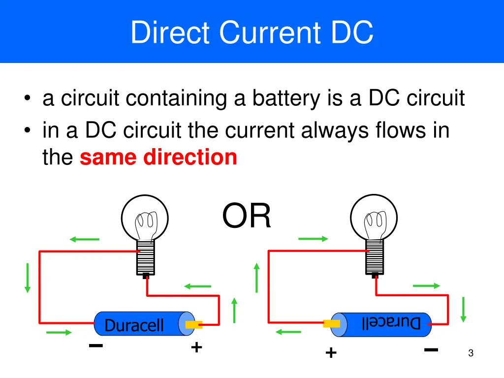 direct current dc