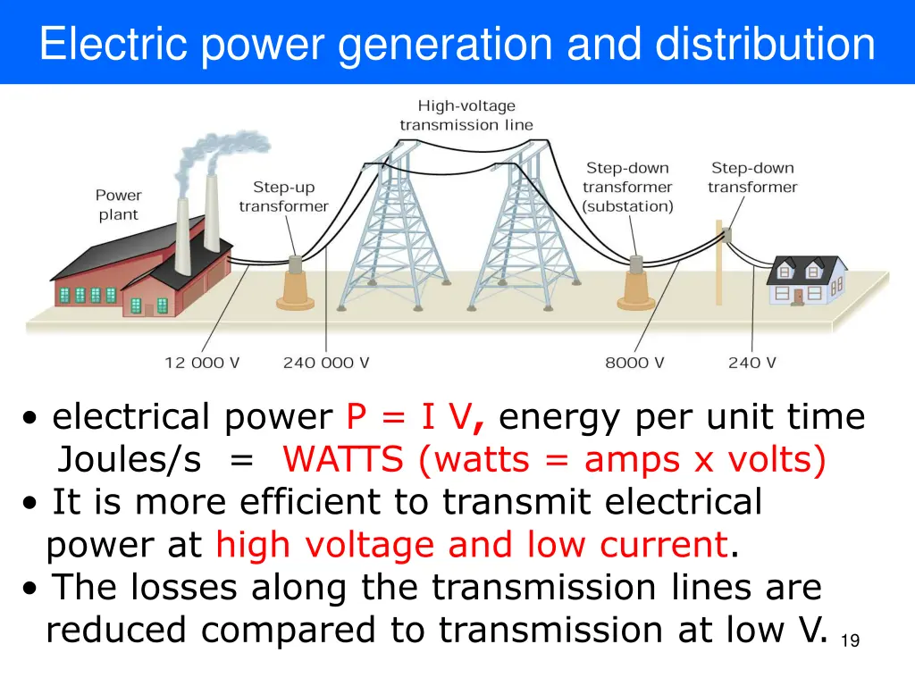 electric power generation and distribution