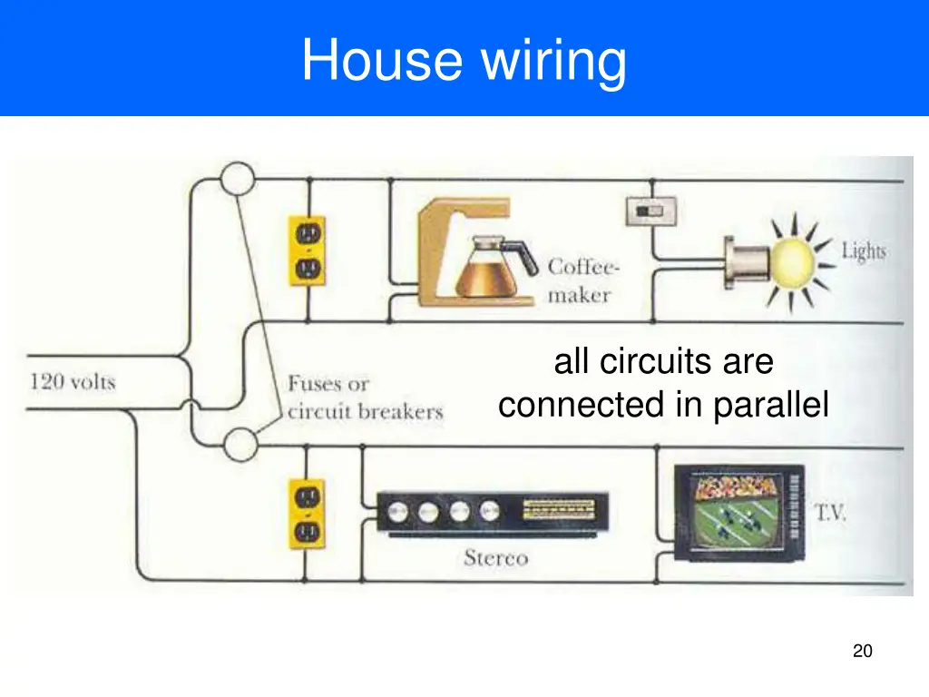 house wiring