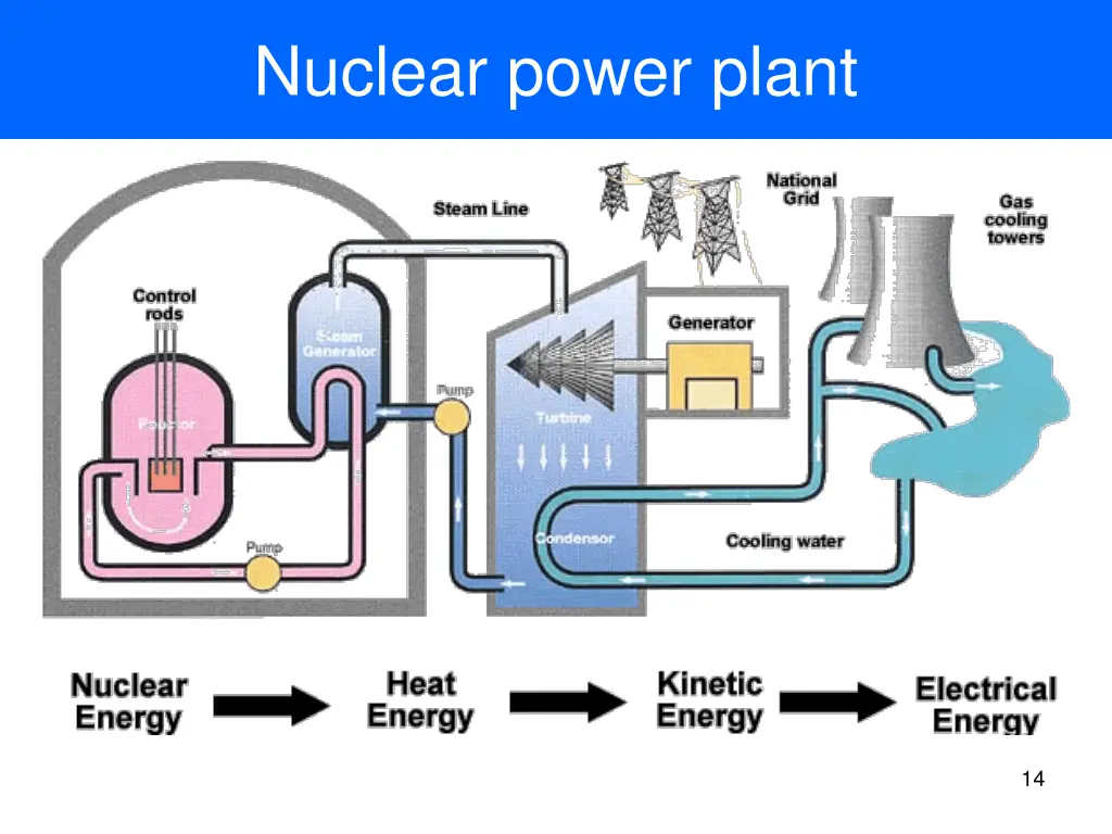 nuclear power plant