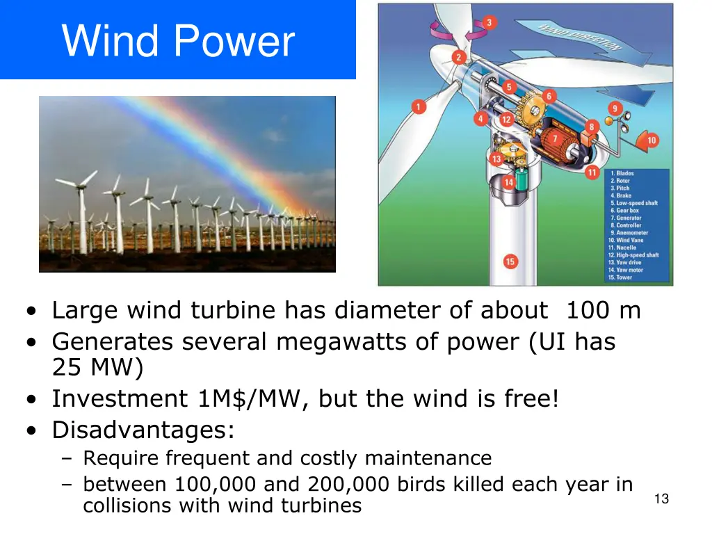 wind power