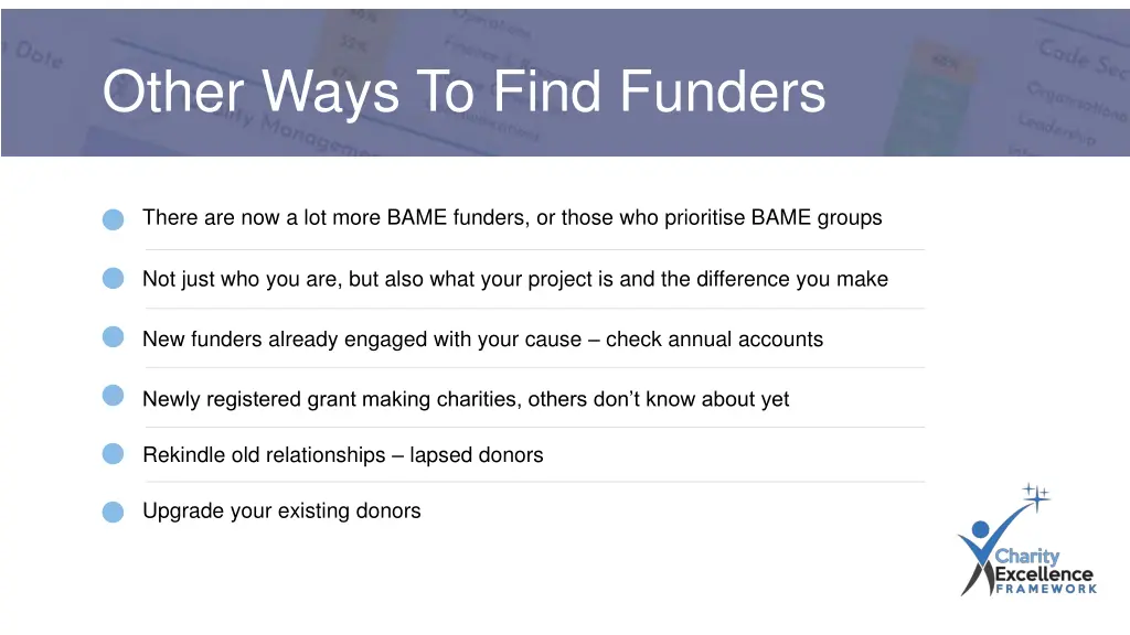 other ways to find funders