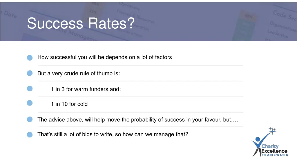 success rates