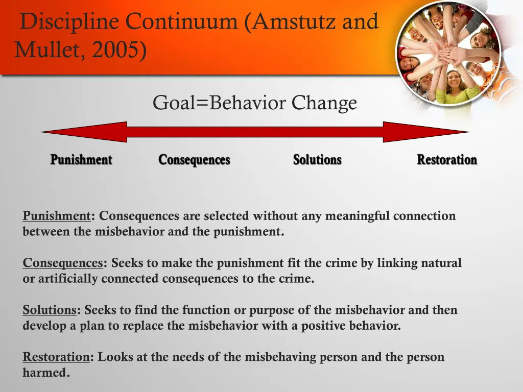 discipline continuum amstutz and mullet 2005