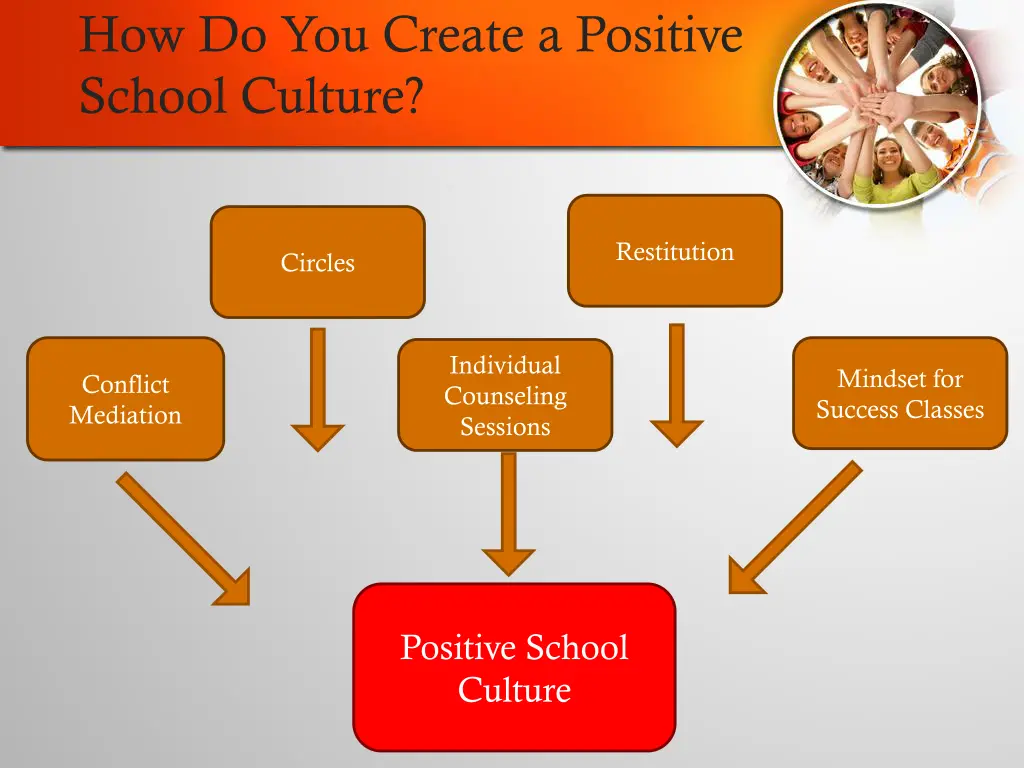 how do you create a positive school culture